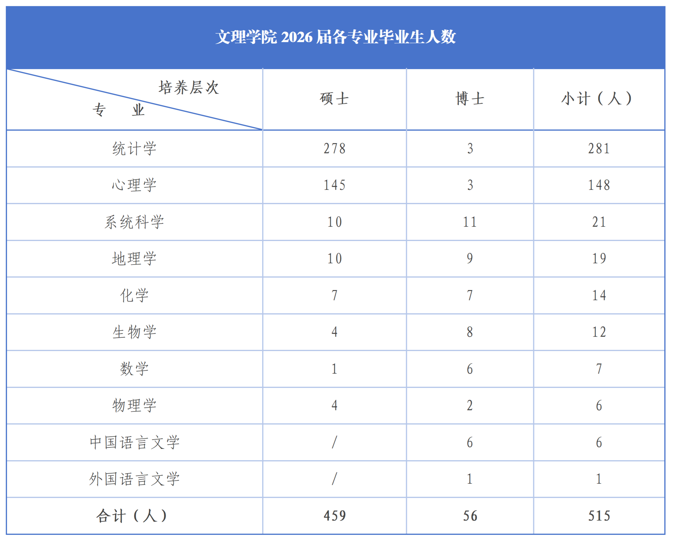 毕业生推介丨世界杯官网世界杯官网2026届毕业生就业推介_01.png